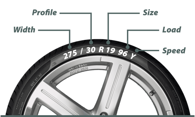 Tyre size guide